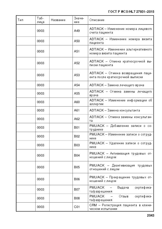 ГОСТ Р ИСО/HL 7 27931-2015, страница 2050